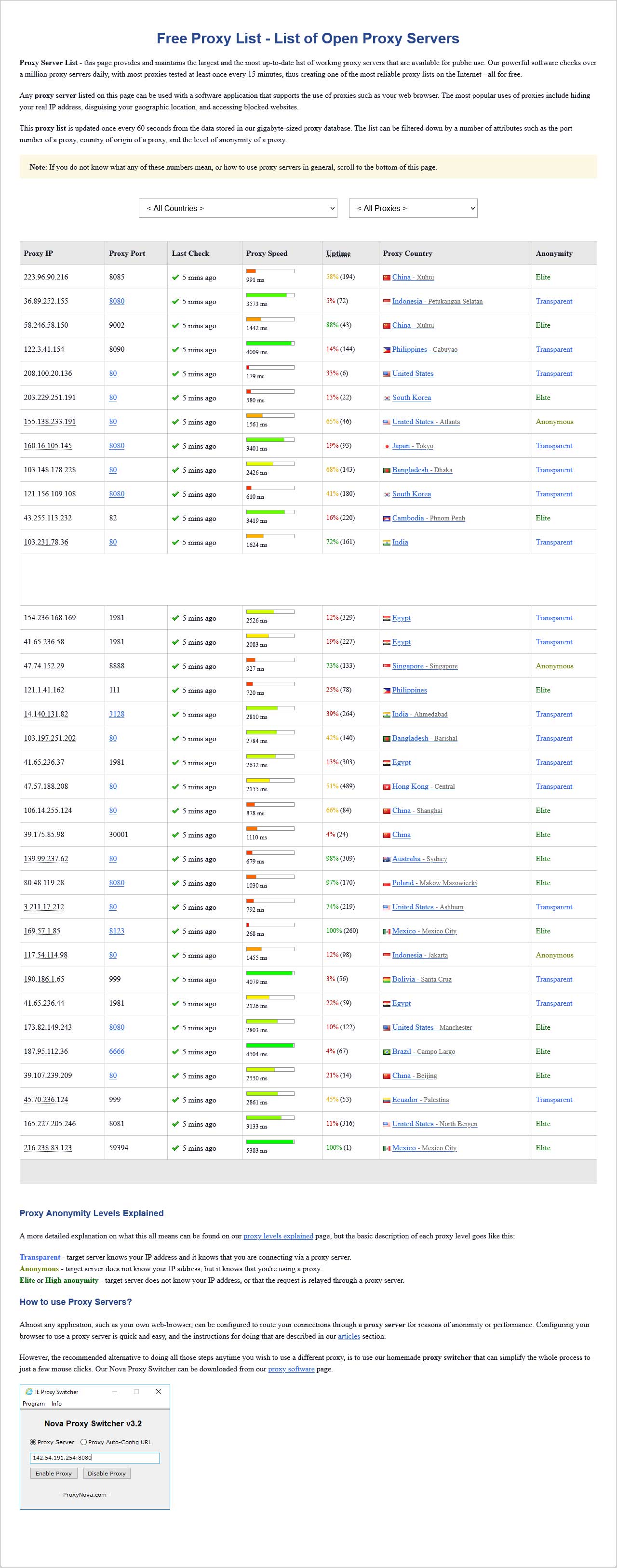 Proxy Server List Proxy Port 3128